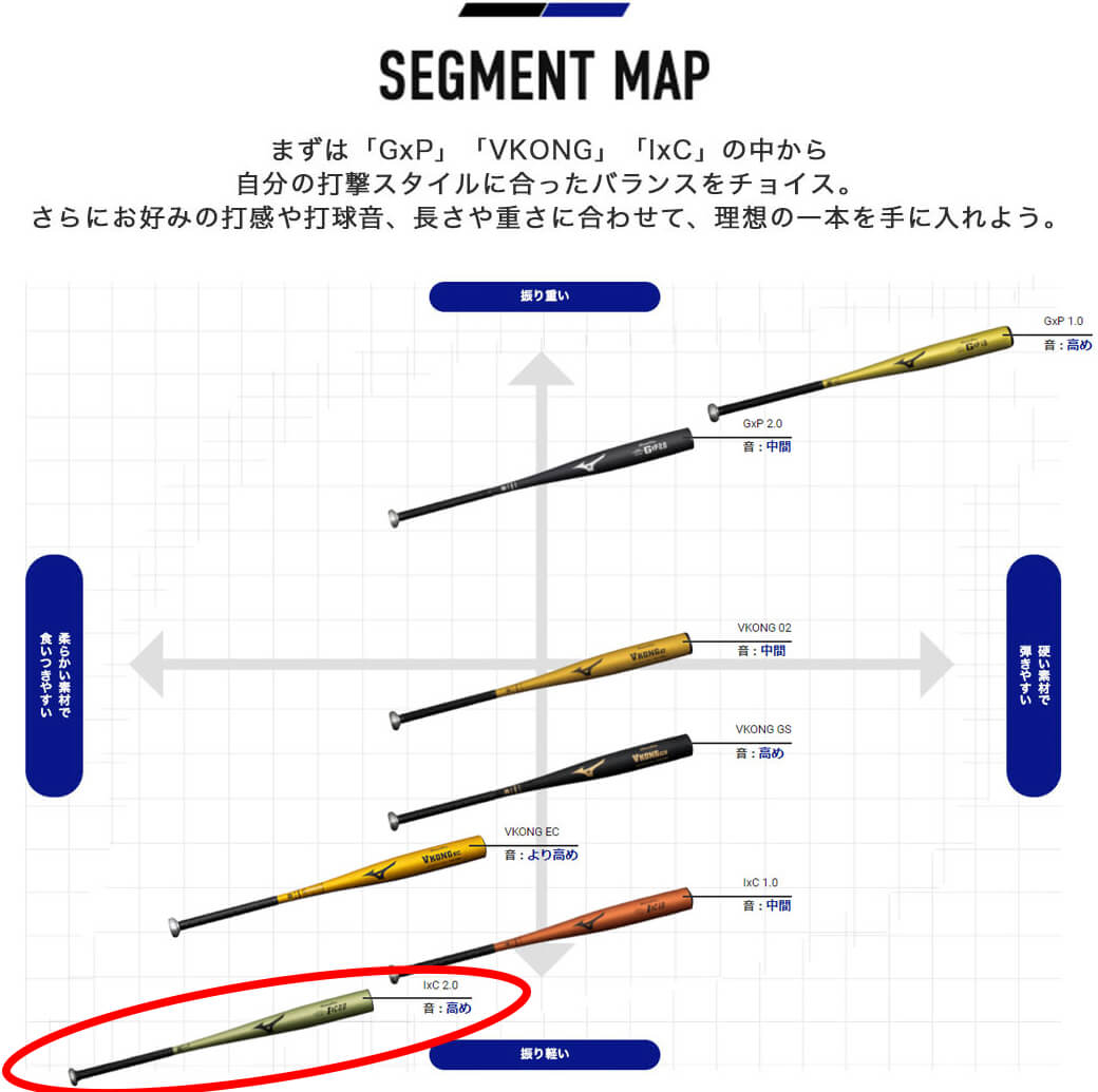 【2024新基準対応】ミズノ 硬式 金属バット IxC 2.0 グローバルエリート ミドルバランス 82.5cm 83.5cm 900g 高校野球 1CJMH125 硬式用 バット 硬式野球 硬式バット 高校生 大人 一般 mizuno global elite