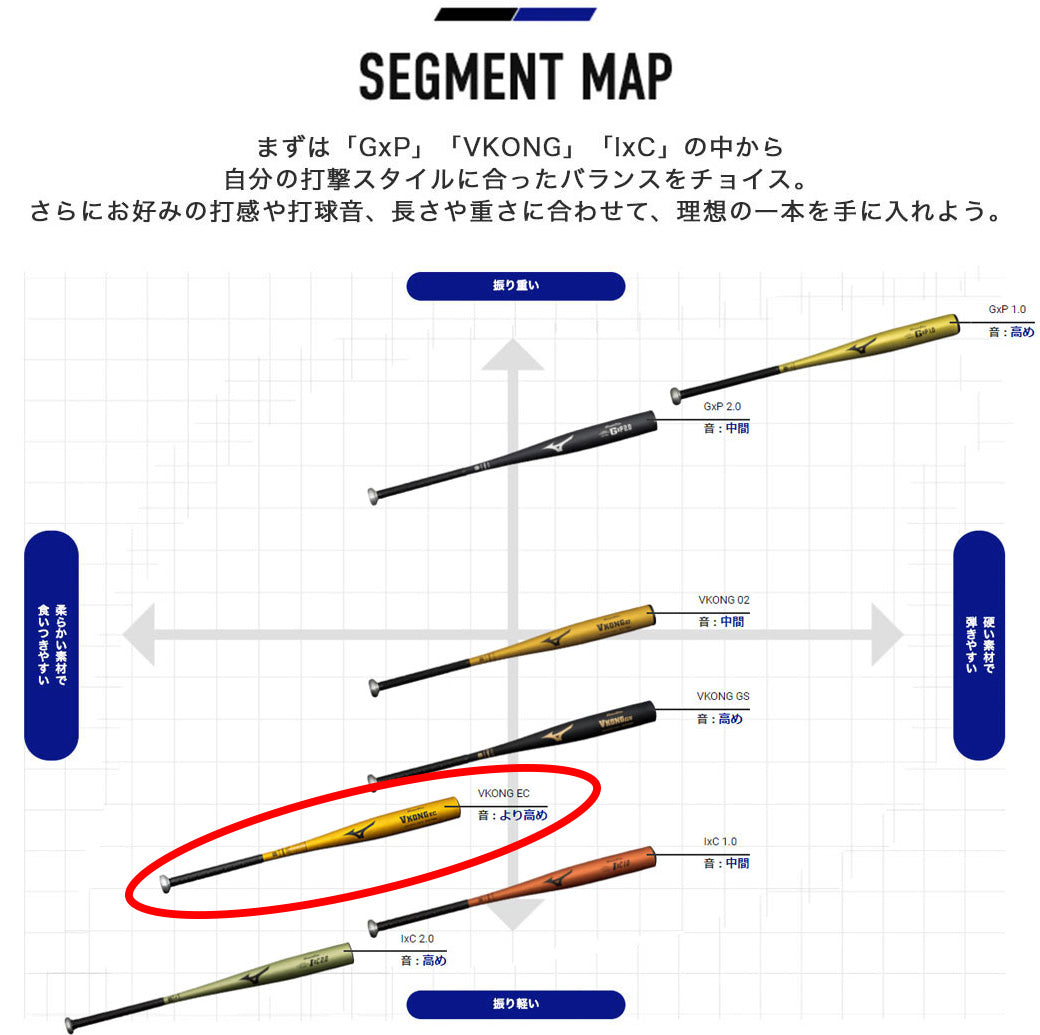 【2024新基準対応】ミズノ 硬式 金属バット VコングEC グローバルエリート ミドルバランス 83cm 84cm 900g 高校野球 1CJMH129 V kong EC 硬式用 バット 硬式野球 硬式バット 高校生 大人 一般 mizuno global elite あす楽