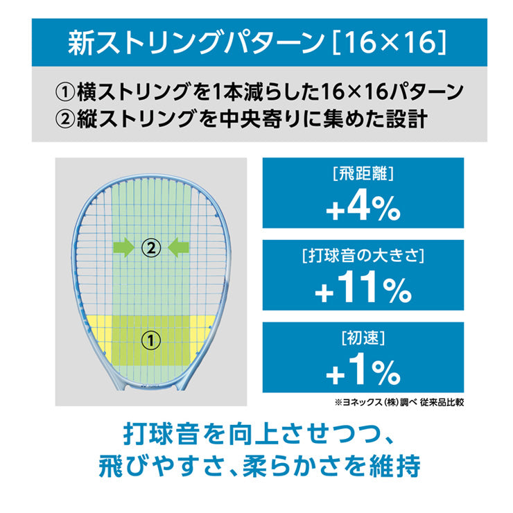 ヨネックス YONEX ソフトテニス ラケット ボルトレイジ5S フレームのみ VR5S yon25fw