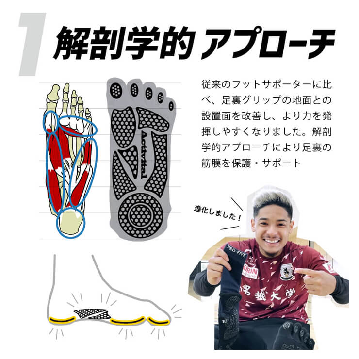 アクティバイタル Activital PRO ファイブ スポーツソックス 5本指ソックス フットサポーター S-M(22.5cm～25.5cm)  ショートソックス 足首丈 靴下 五本指