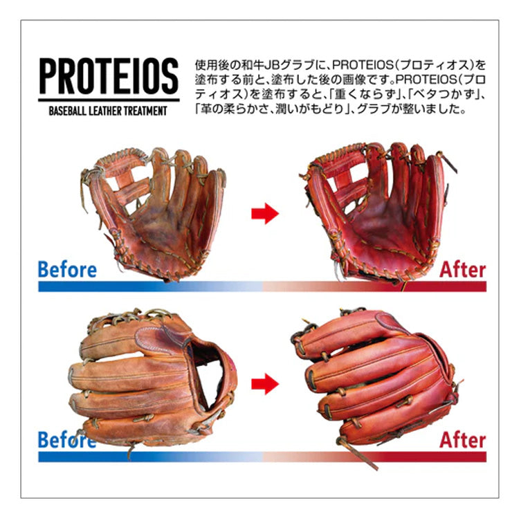 JB 野球 PROTEIOS プロティオス グラブ・ミット用 トリートメント 150ml 保革 汚れ落とし JBPR グラブオイル グラブワックス グローブ グラブ ミット お手入れ メンテナンス用品 和牛JB