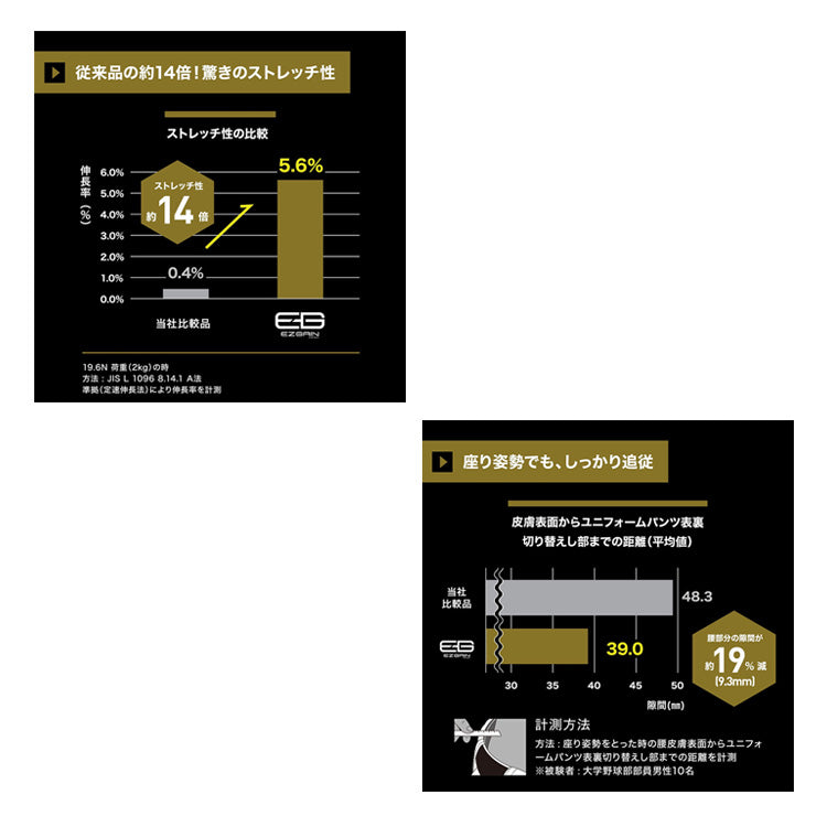 【球が速くなるベルト】ミズノプロ 野球 イージーゲイン ストレッチベルト ブラック ネイビー 高校野球対応 大人 一般 12JYCV06 練習用 試合用 高校生 中学生 黒 紺 mizuno