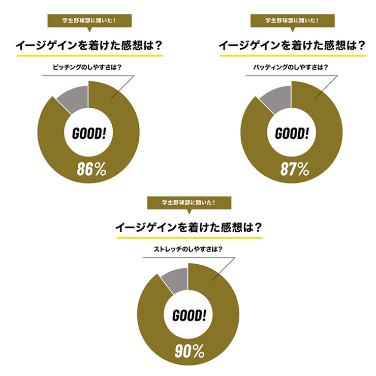 【球が速くなるベルト】ミズノプロ 野球 イージーゲイン ストレッチベルト ブラック ネイビー 高校野球対応 大人 一般 12JYCV06 練習用 試合用 高校生 中学生 黒 紺 mizuno
