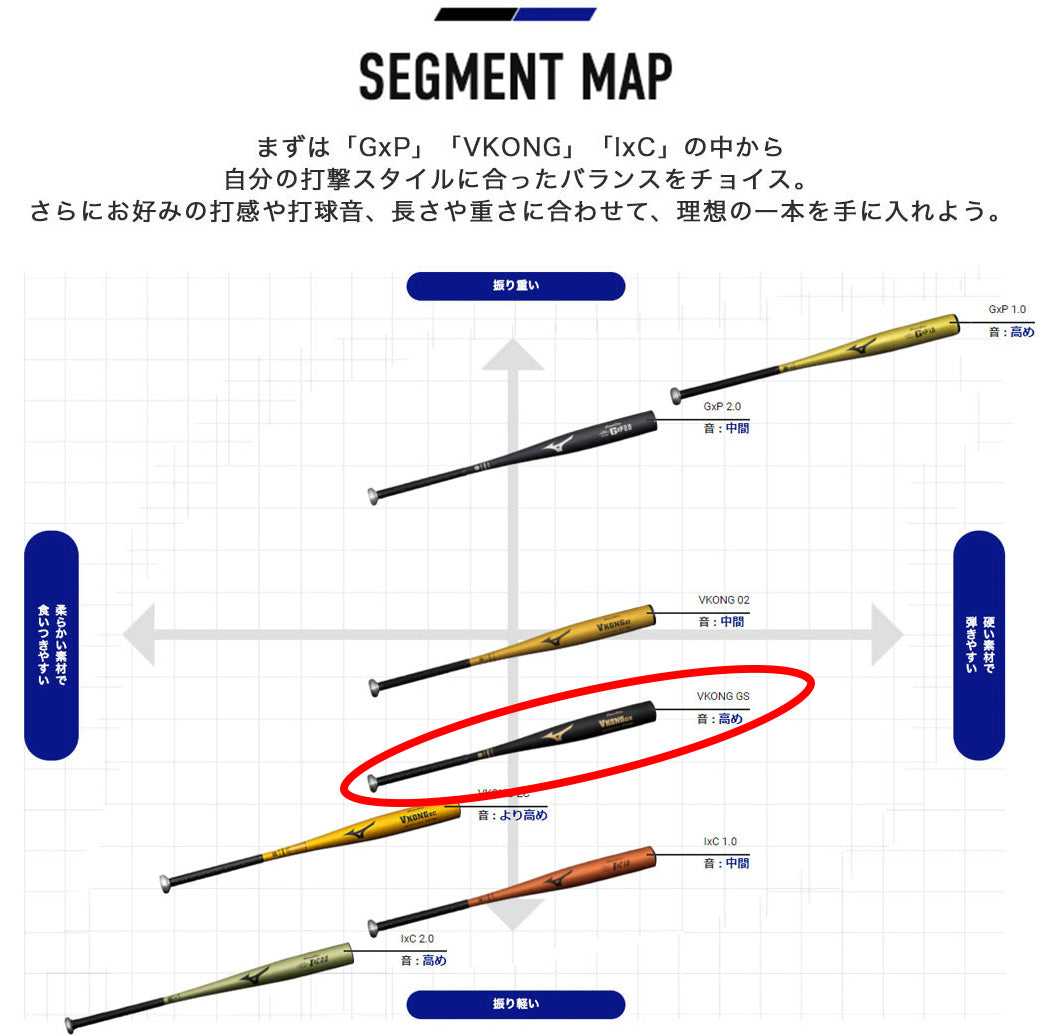 2024新基準対応】ミズノ 硬式 金属バット VコングGS グローバルエリート ミドルバランス 83cm 84cm 900g 高校野球 1 –  Baseball Park STAND IN 公式サイト