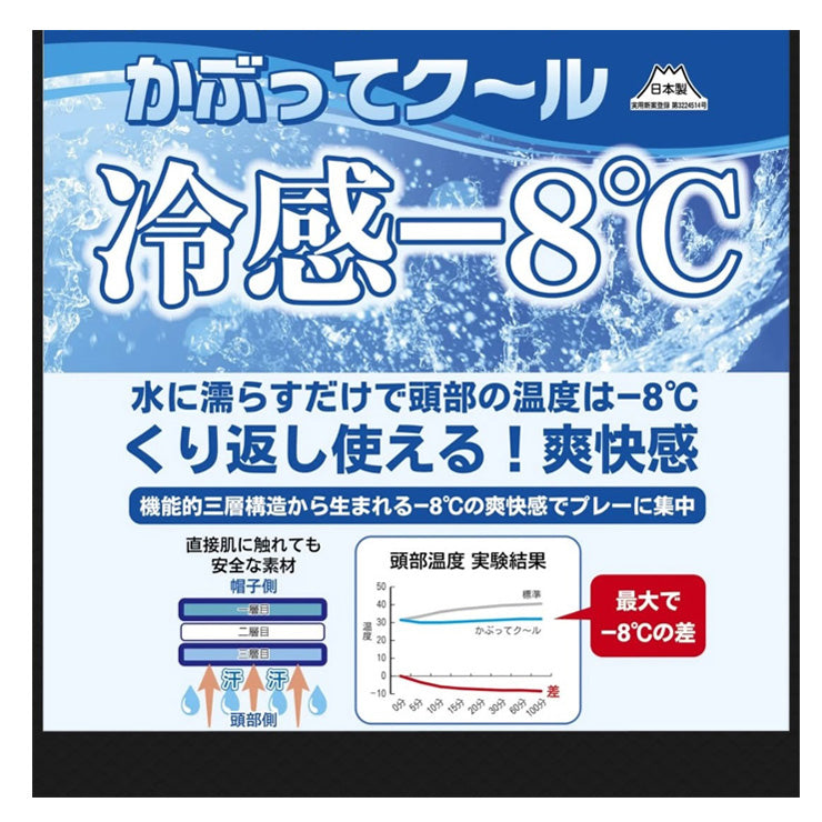 レワード かぶってクール 濡らして帽子の下に装着 冷感 AC-202 夏 猛暑 冷たい 冷やす 気持ちいい 熱中症対策 暑さ対策 屋外作業 野球 高校野球 ゴルフ テニス スポーツ アウトドア 観戦 reward