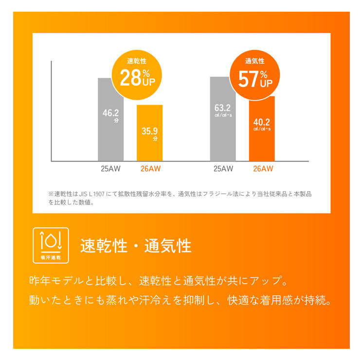 【2026モデル】ヒュンメル あったかインナータイツ ロングタイツ 防寒 冬用 アンダーシャツ 大人 一般 メンズ ユニセックス HAP6047 冬物 温かい 暖かい あったかい 吸汗速乾 スポーツ サッカー フットサル ランニング 野球 hummel
