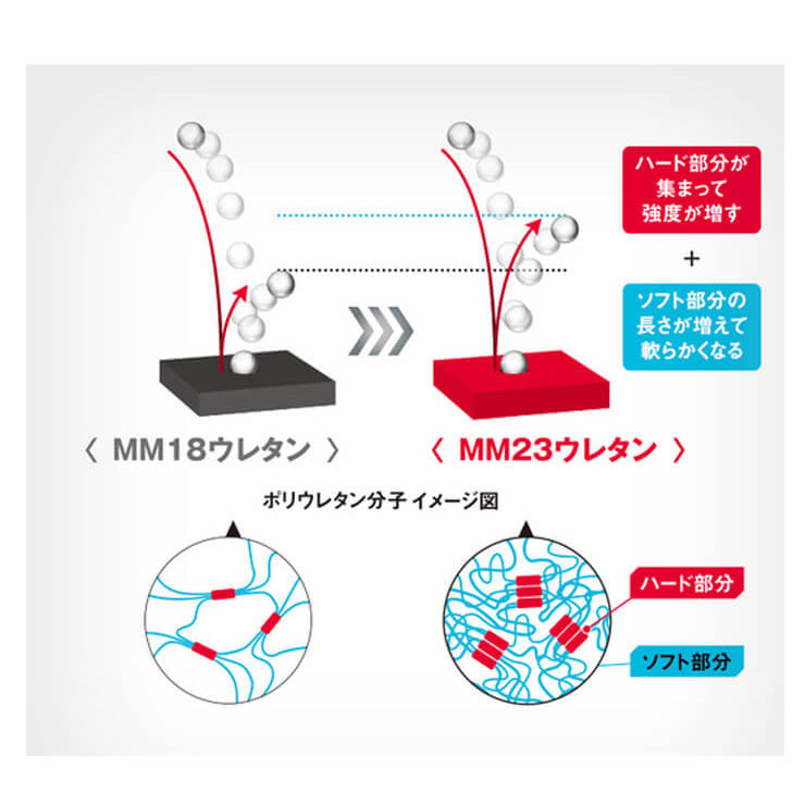 SSK 一般軟式 バット MM23 限定カラー シルバー ゴールド トップバランス 83cm 700g 84cm 710g SBB4037GLD SBB4037SLV 軟式バット FRP製 JSBBマーク 軟式野球 中学野球 高校軟式 草野球 試合 エスエスケイ