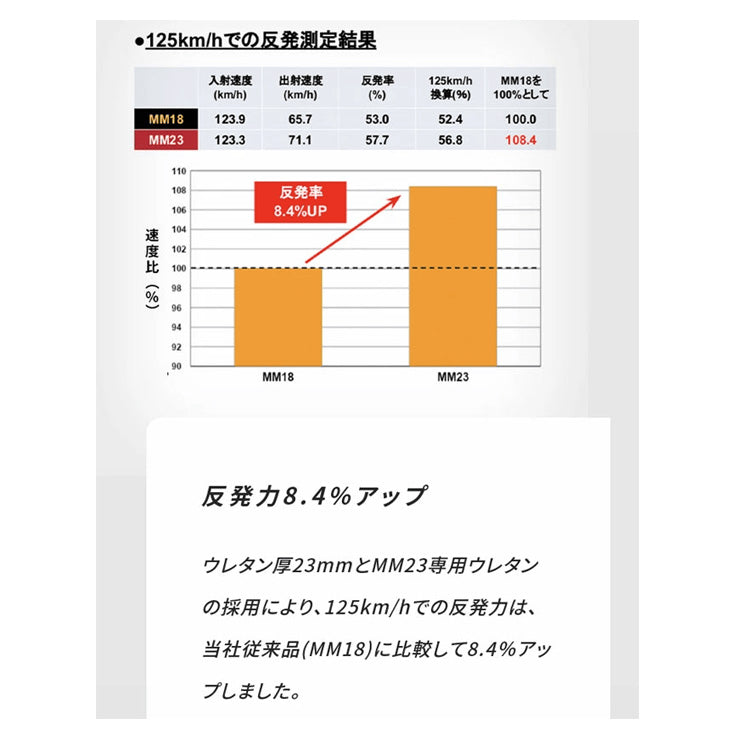 SSK 一般軟式 バット MM23 限定カラー シルバー ゴールド トップバランス 83cm 700g 84cm 710g SBB4037GLD SBB4037SLV 軟式バット FRP製 JSBBマーク 軟式野球 中学野球 高校軟式 草野球 試合 エスエスケイ