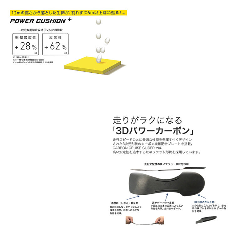 ヨネックス YONEX ウィメンズ ランニングシューズ カーボンクルーズグライダー レディース SHRGL1L 運動靴 yon25fw