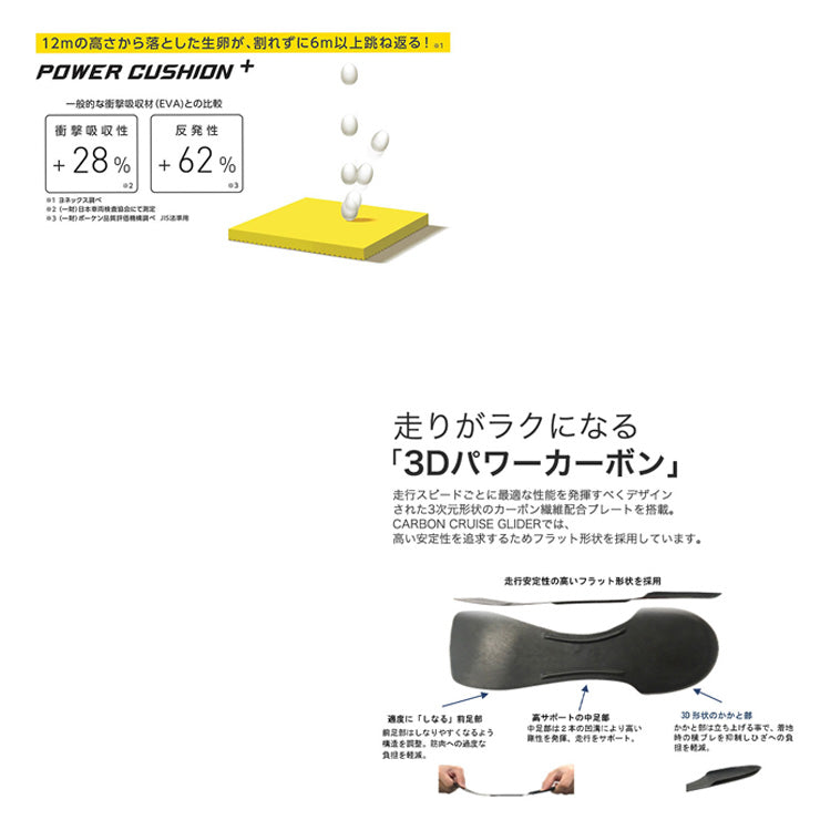 ヨネックス YONEX メンズ ランニングシューズ カーボンクルーズ