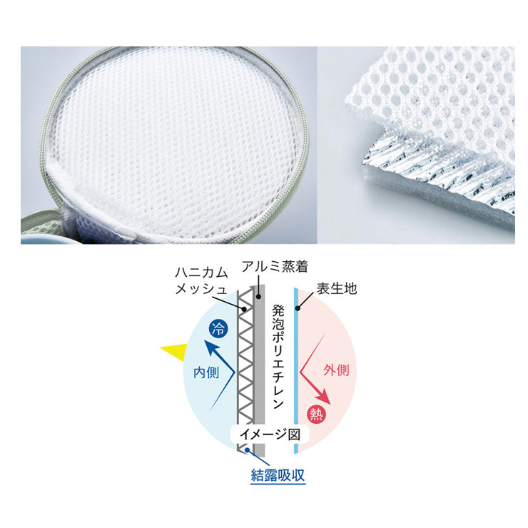 コジット 保冷ケース付き 氷のう Sサイズ 420ml アイシング 冷たい 冷やす 熱中症対策 暑さ対策 屋外作業 お出かけ アウトドア スポーツ 首 膝 頭