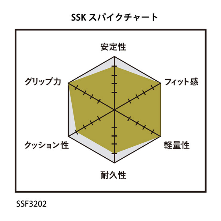 SSK 野球 スパイク 金具スパイク カラースパイク グローロードTT-LC